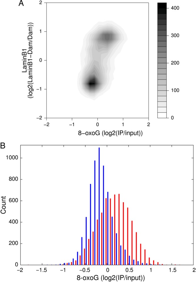 Figure 6.