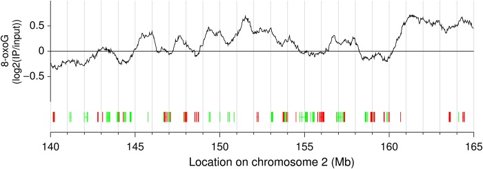 Figure 3.