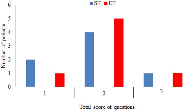 Fig 5