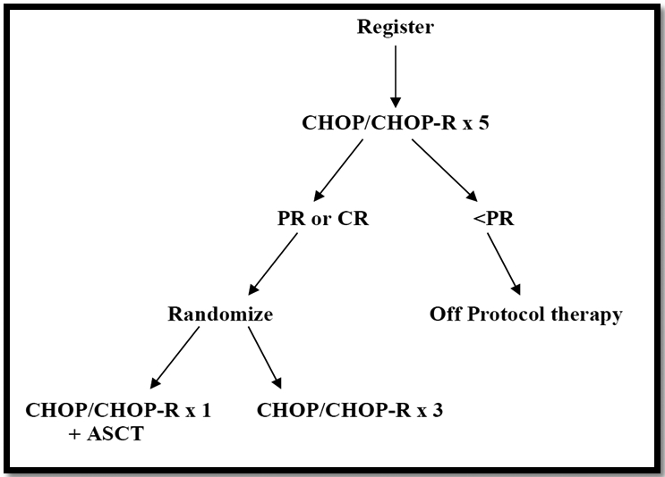 Figure - 1: