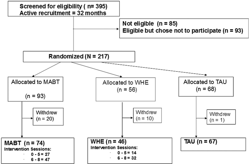 Immediate effects of interoceptive awareness training through Mindful ...