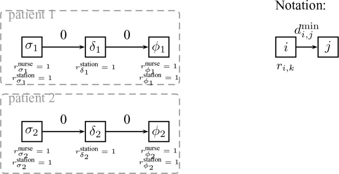 Figure 1: