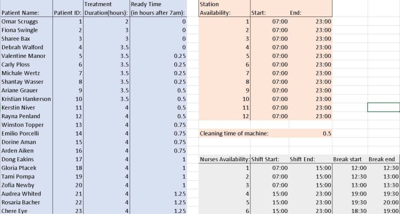 Figure 2: