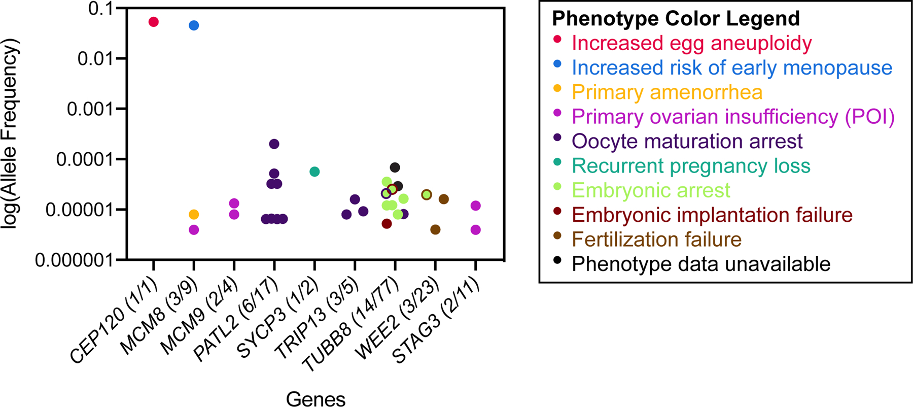 Figure 6.