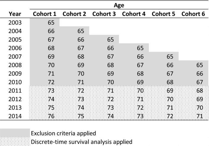 FIGURE 1