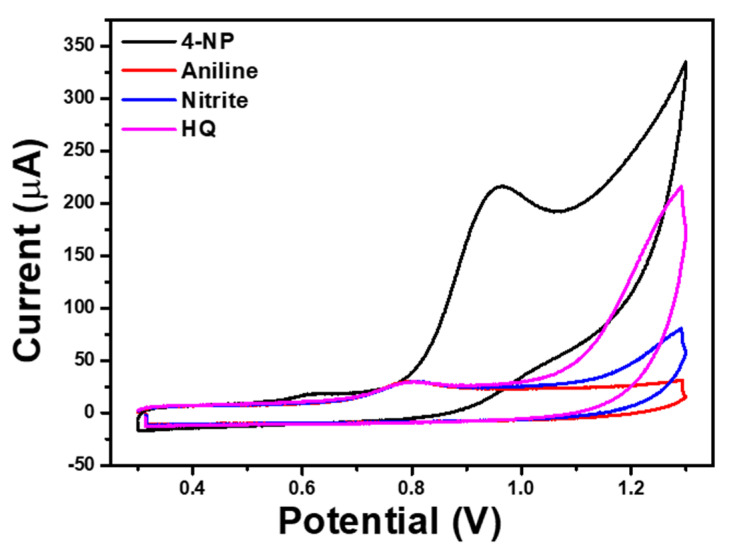 Figure 12