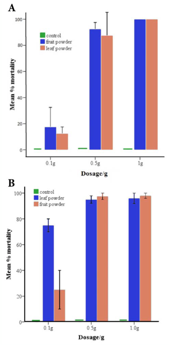 Figure 3A–B. 