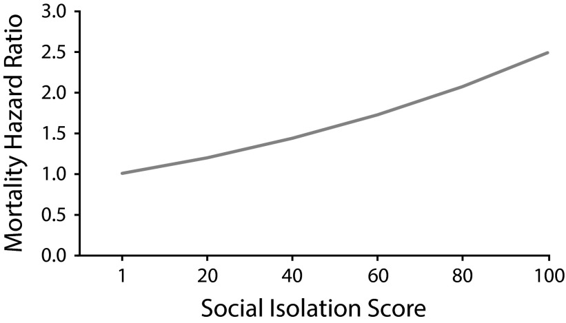 FIGURE 1—