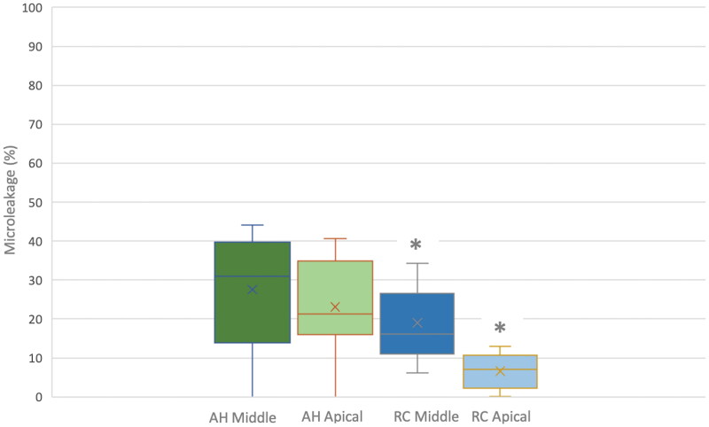 Figure 7.