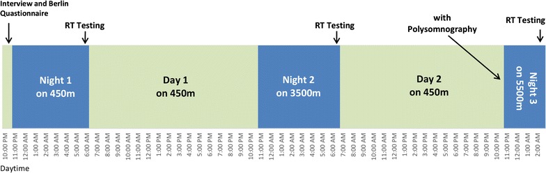 Fig. 1