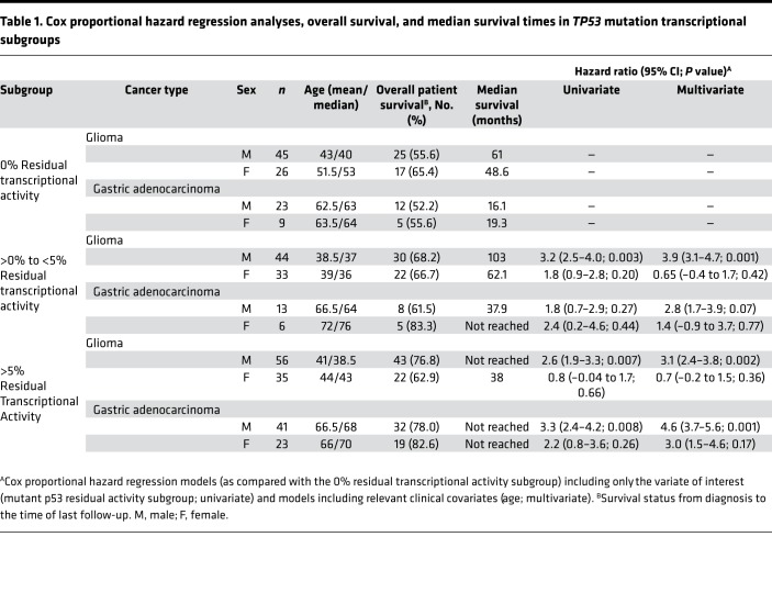 graphic file with name jciinsight-3-121364-g026.jpg