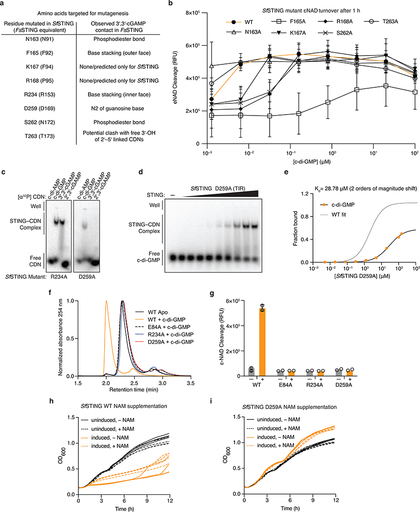 Extended Data Figure 6 |