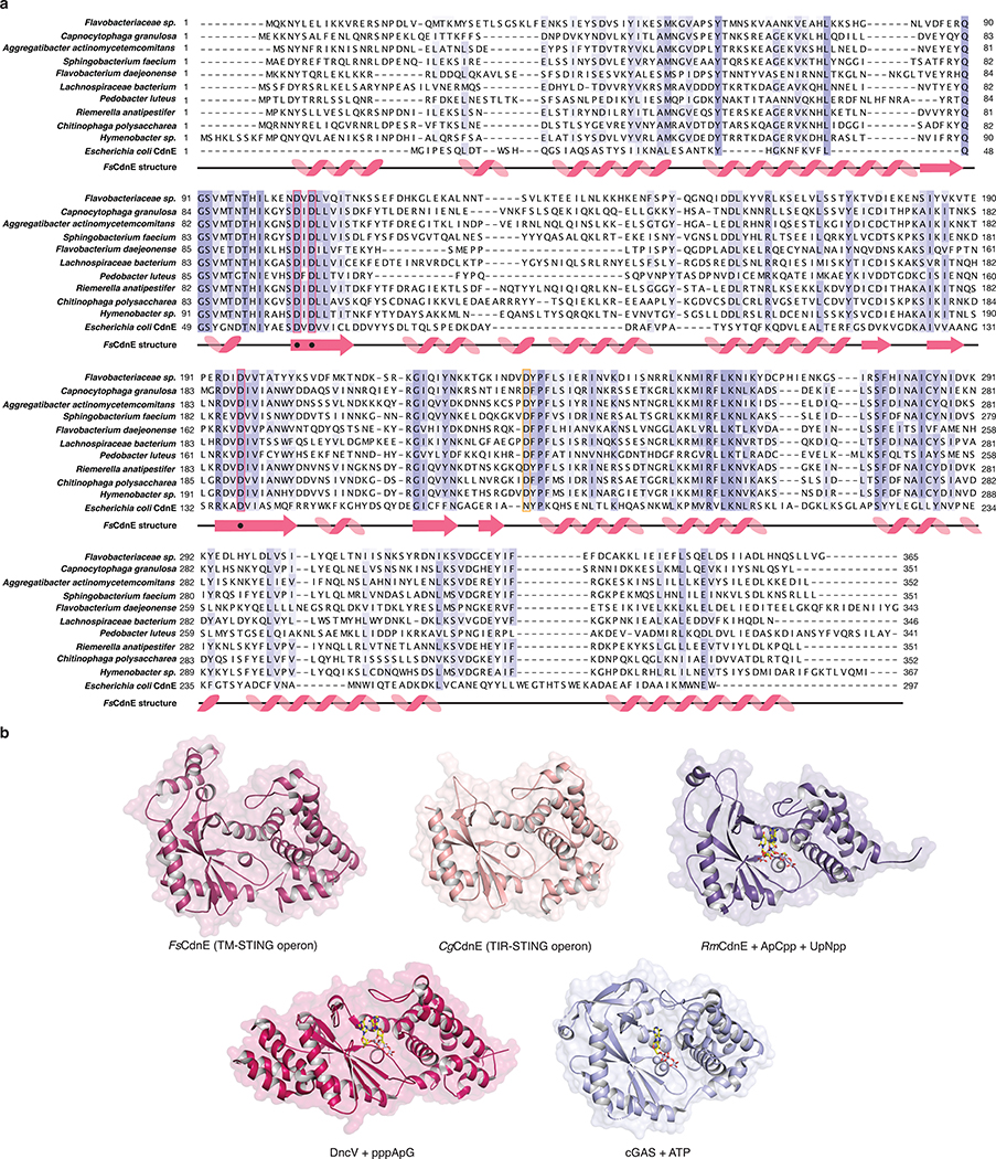 Extended Data Figure 2 |