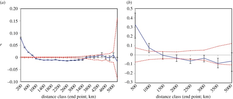 Figure 1.