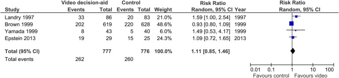 Figure 5