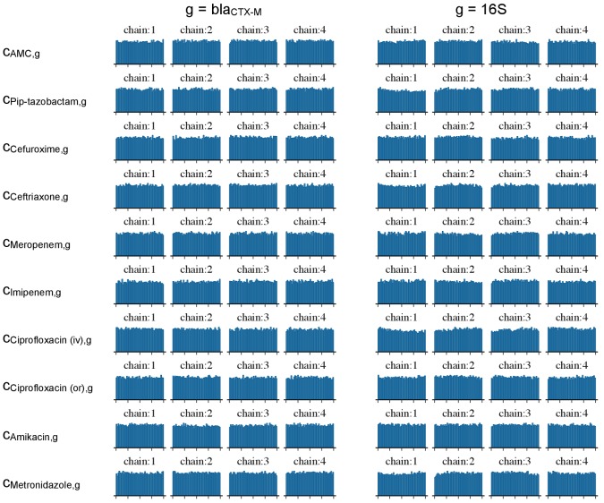 Figure 4—figure supplement 2.