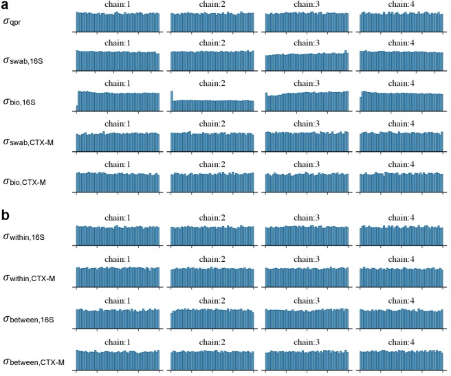 Figure 2—figure supplement 1.