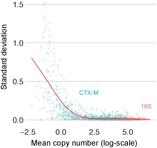 Figure 4—figure supplement 1.