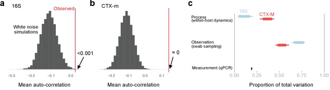 Figure 1—figure supplement 1.