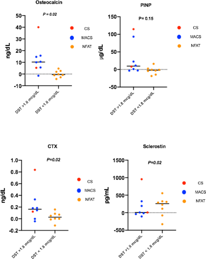 Figure 2: