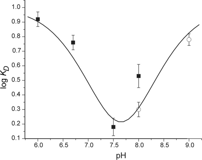 FIGURE 2.