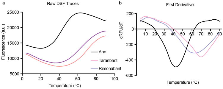 Extended Data Figure 1