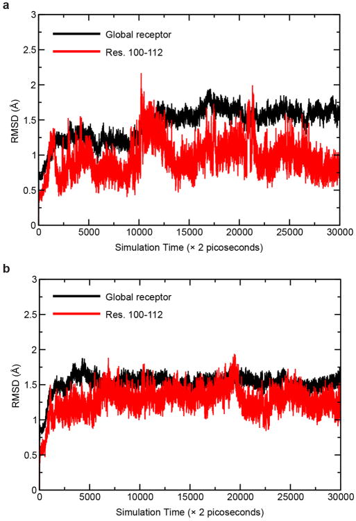 Extended Data Figure 7