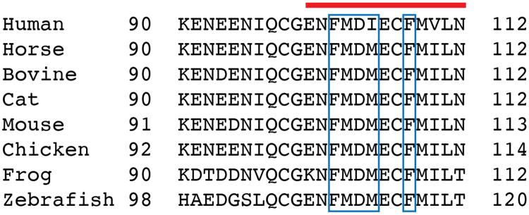 Extended Data Figure 6