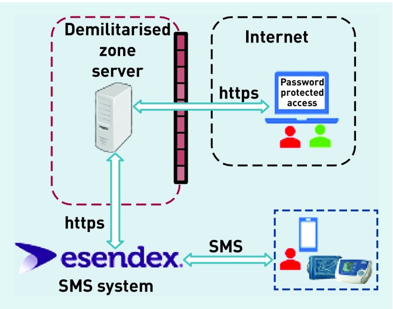 Figure 1.