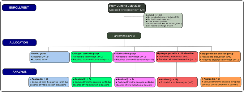 Figure 1