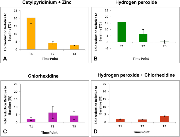 Figure 3