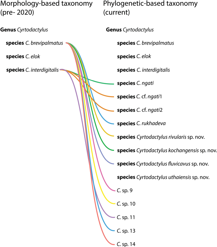 Figure 14.