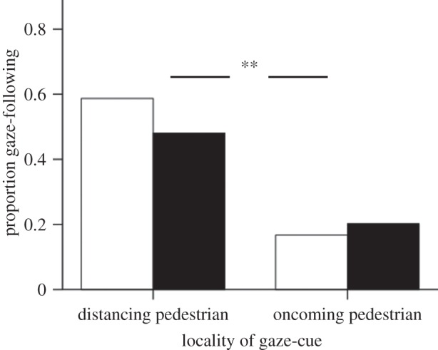 Figure 2.