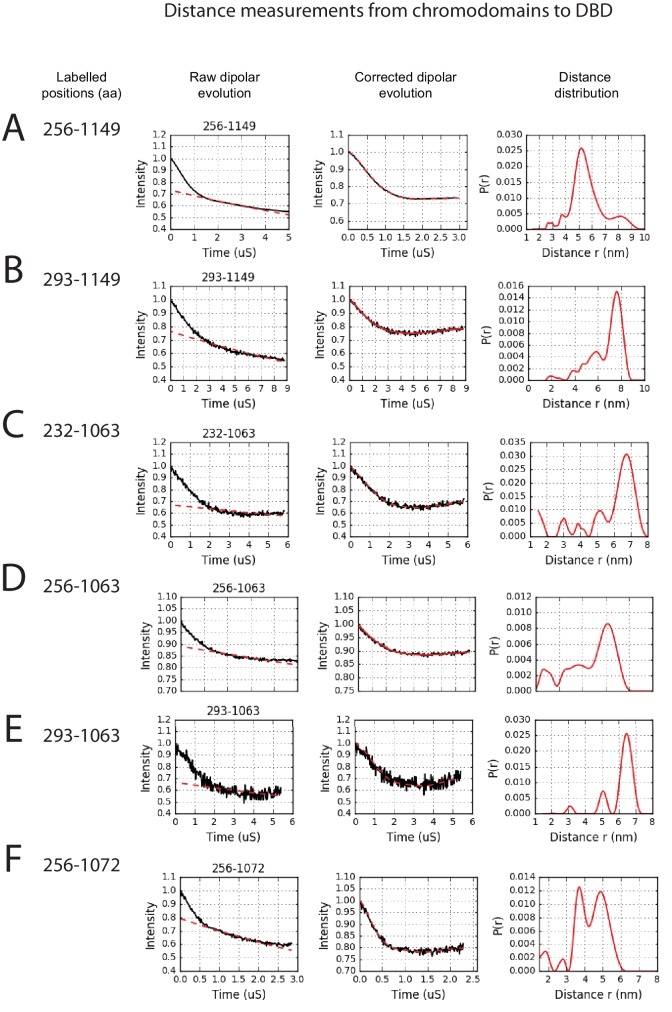 Figure 2—figure supplement 5.