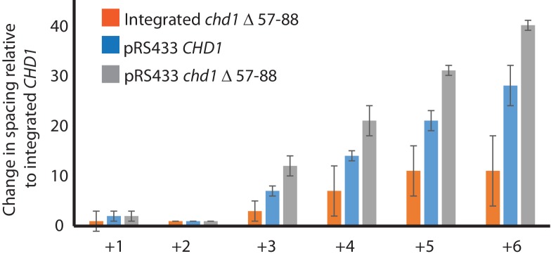 Figure 5—figure supplement 1.