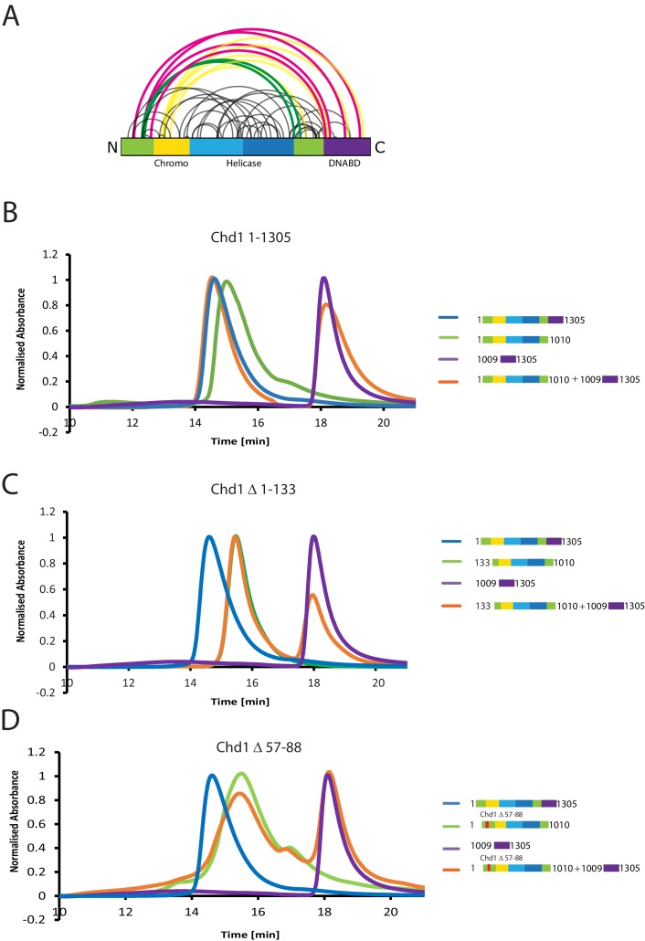 Figure 3.