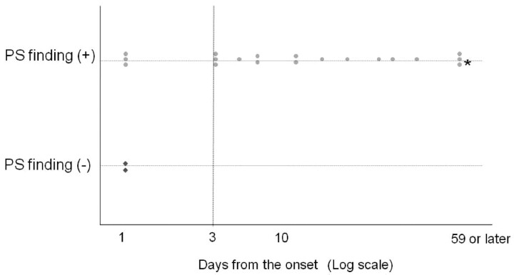 Fig 6.