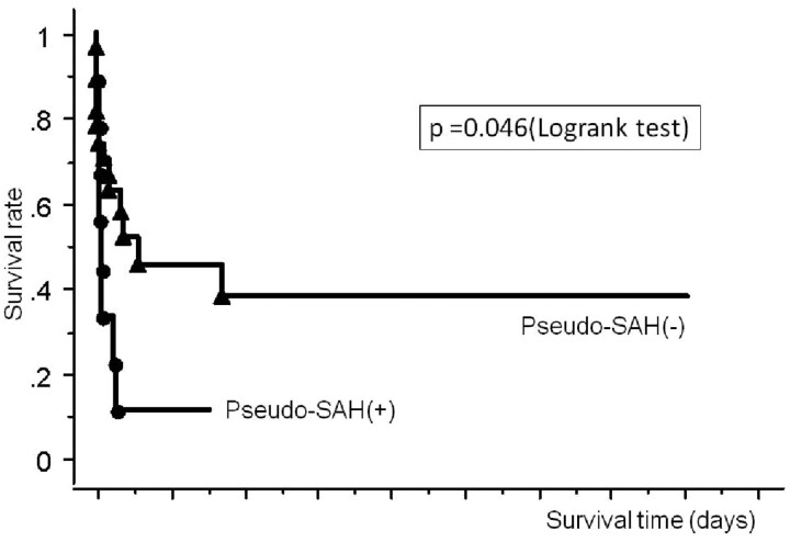 Fig 7.