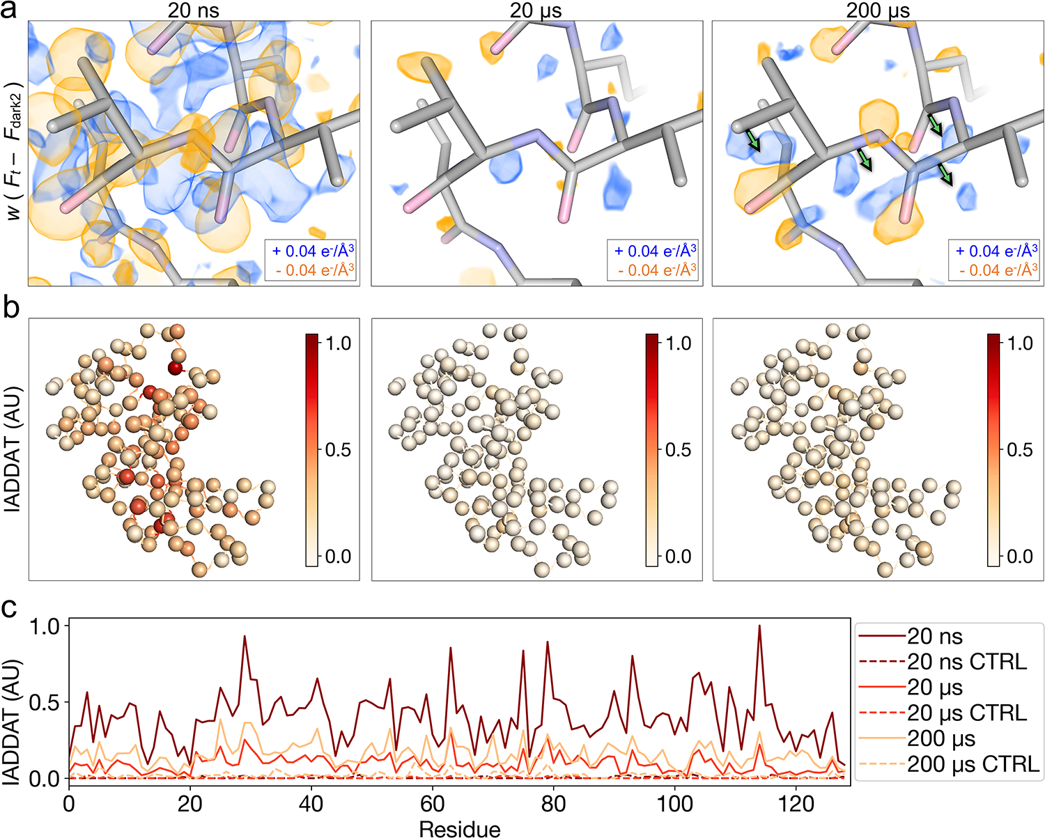 Figure 3.