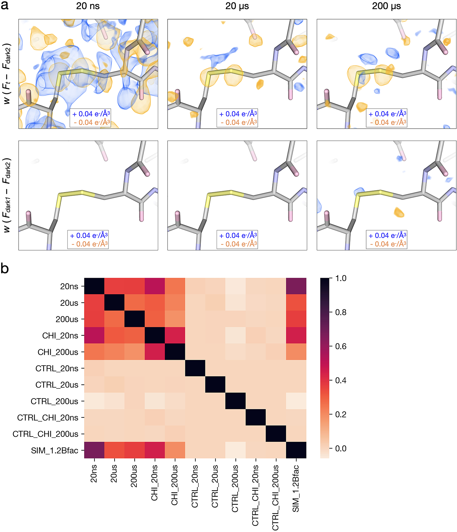 Extended Data Fig. 1.