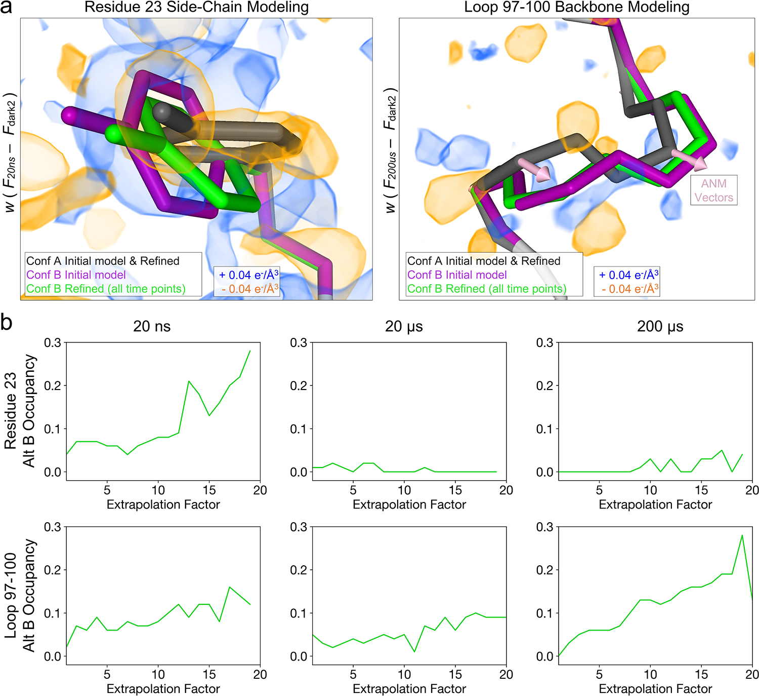 Figure 4.