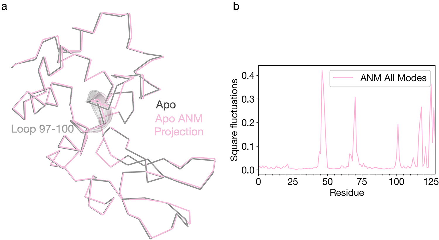 Extended Data Fig. 3.