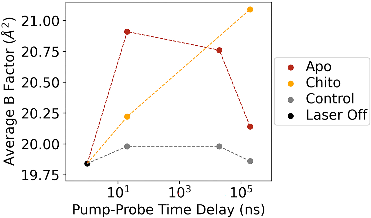 Extended Data Fig. 4.