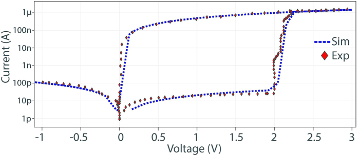 Figure 6