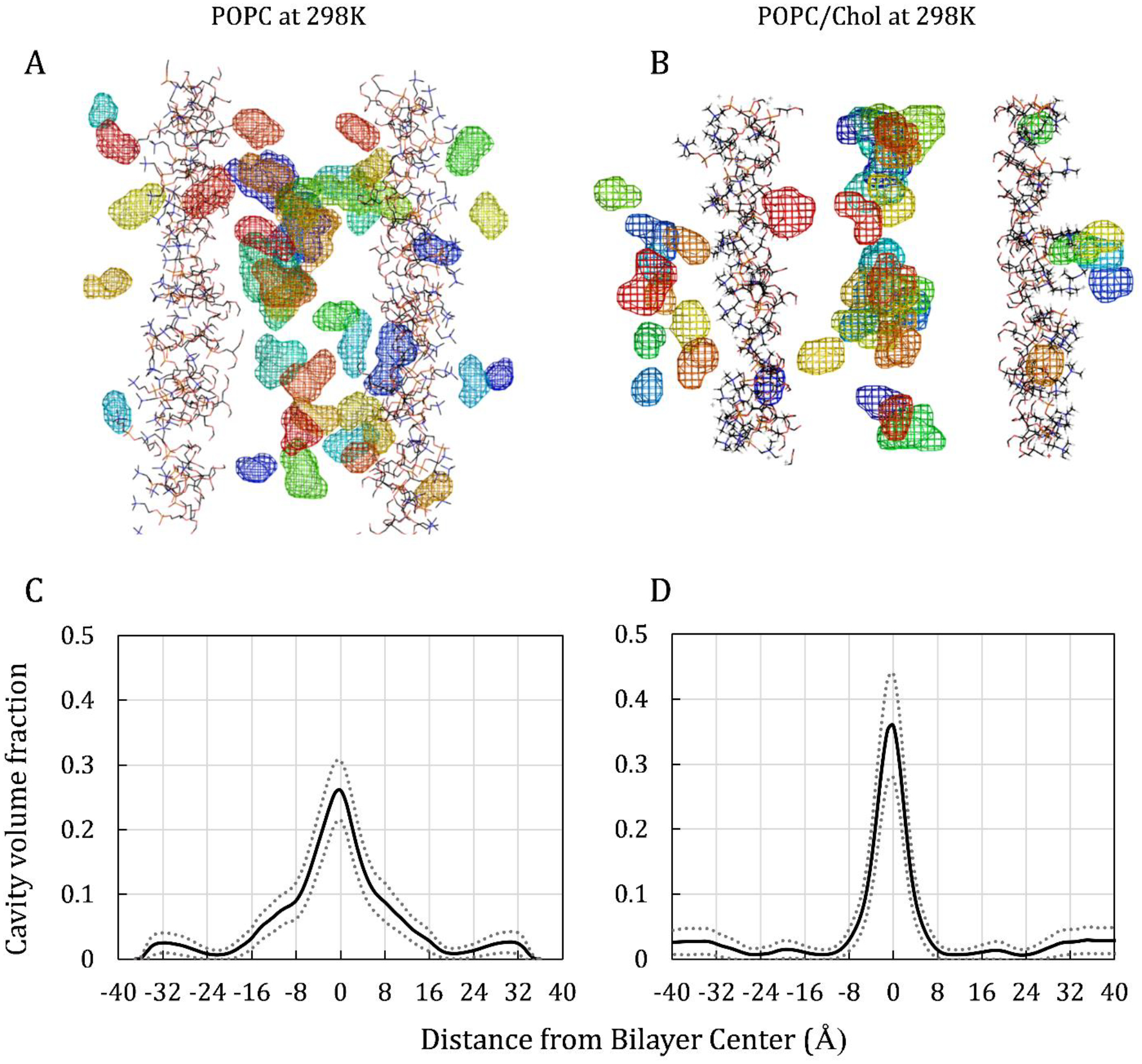 Figure 7.