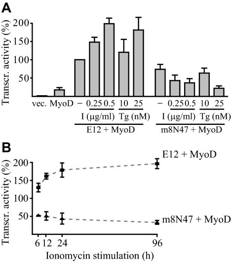 Figure 5.