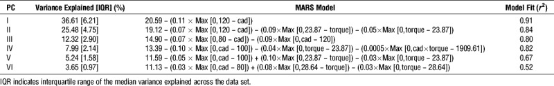 graphic file with name mss-52-214-g002.jpg