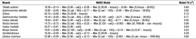 graphic file with name mss-52-214-g005.jpg