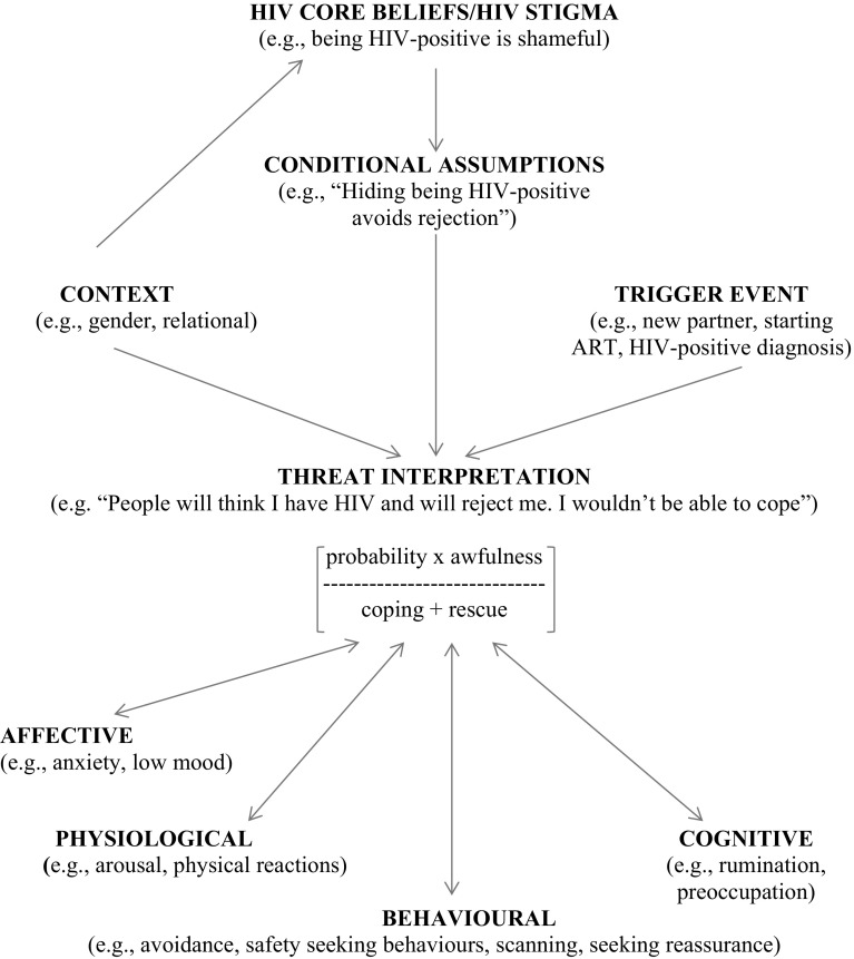 Fig. 2