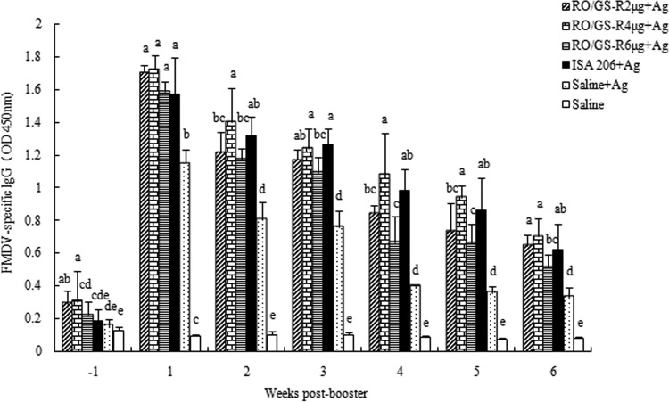 FIG 3